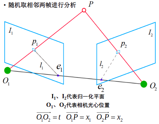运动示意图