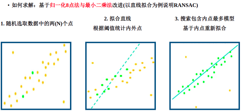 无敌的RANSAC(≥8点)