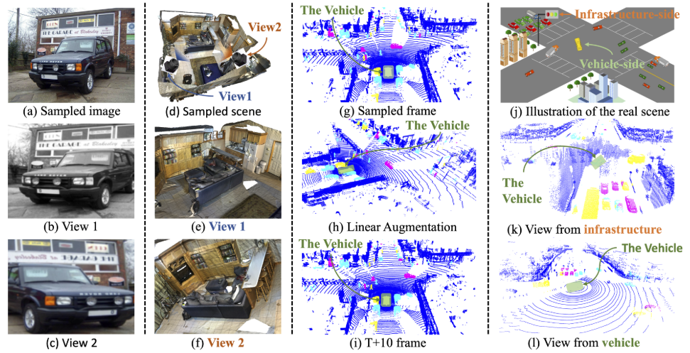 对比学习中不同方法构建的示例视图。(A)、(B)和(C)使用的采样图像和视点(原始图像的不同放大)。(D)、(E)和(F)显示了在PointContrast中构建的两个视图的示例，这两个视图在重建的点云(D)中以不同的姿势捕获。以这种方式构建的视图差别很大，但同时仍然维护了足够的公共语义信息，包括相同的沙发和桌子。(G)和(H)是室外场景点云的视图。(G)是点云的原始框架，作者将点云增强应用于(G)for(H)，这可以通过简单的线性变换来实现。(G)和(I)所示使用不同时间戳的点云作为对比学习的视图。当其他汽车和行人四处走动时，自动驾驶汽车在十字路口等待，这使得很难找到准确的对应关系来进行对比学习。(J)是采样真实场景的图解，(K)，(L)是从车辆和基础设施方面的视图，COˆ3使用这些视图使视图更适合对比学习。